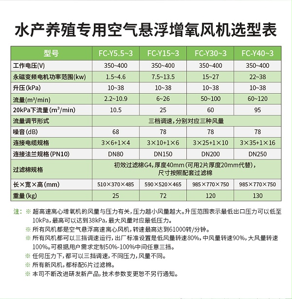 水产养殖专用增氧风机